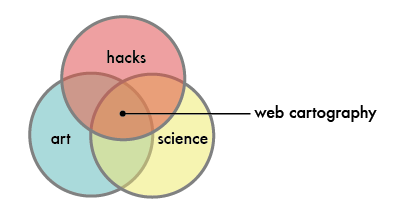 Web Cartography in Art, Science, and Hacks