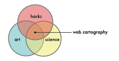 Web Cartography in Art, Science, and Hacks Web Cartography in Art, Science, and Hacks