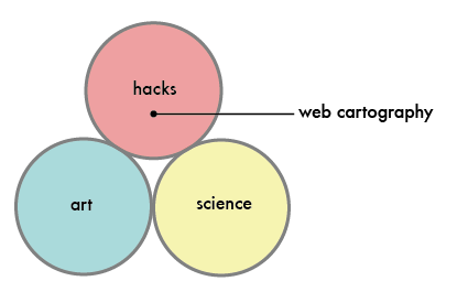 No Art or Science in Web Cartography