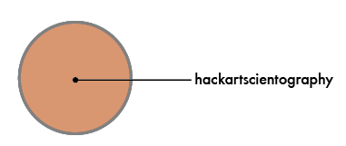 Hackartscientography