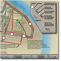 Cincinnati Subway