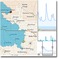 Hydrologic Dashboard
