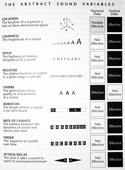 Krygier's sound variables