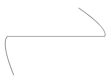 Straight line with lineTo and sharp corners