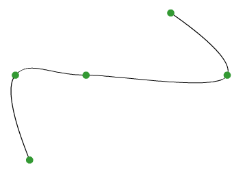 Straight line with S-curve