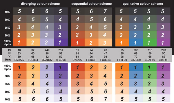 Suggested color schemes for value-by-alpha