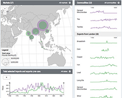 East India Company trade visualization