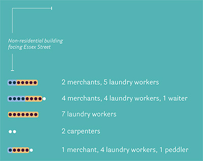 Detail of a graphic showing residents' occupation on a street in Chinatown, Boston